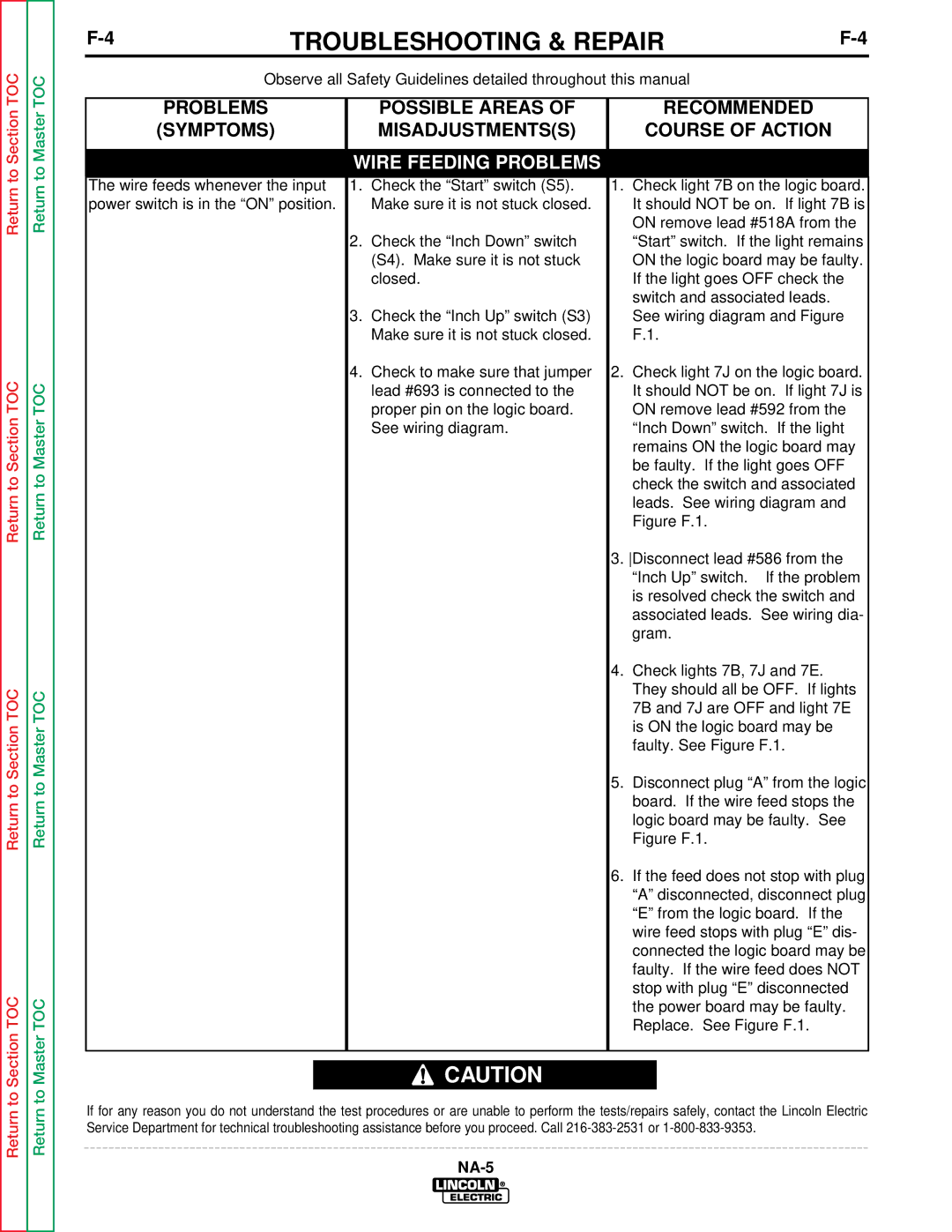 Lincoln Electric NA-5NF, NA-5SF service manual Possible Areas, Symptoms 