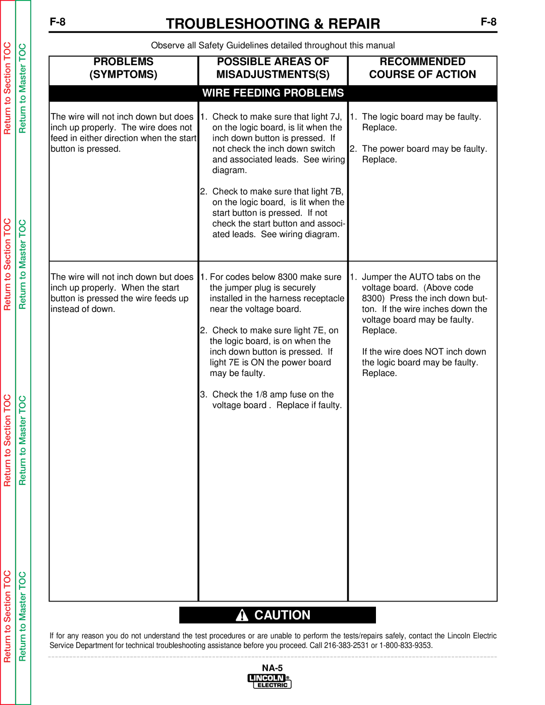 Lincoln Electric NA-5NF, NA-5SF service manual Problems Possible Areas Recommended Symptoms 