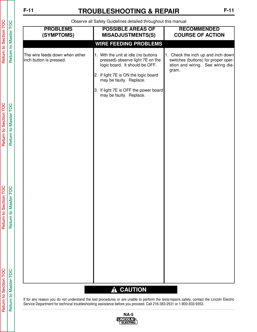 Lincoln Electric NA-5NF, NA-5SF service manual Troubleshooting & Repair 