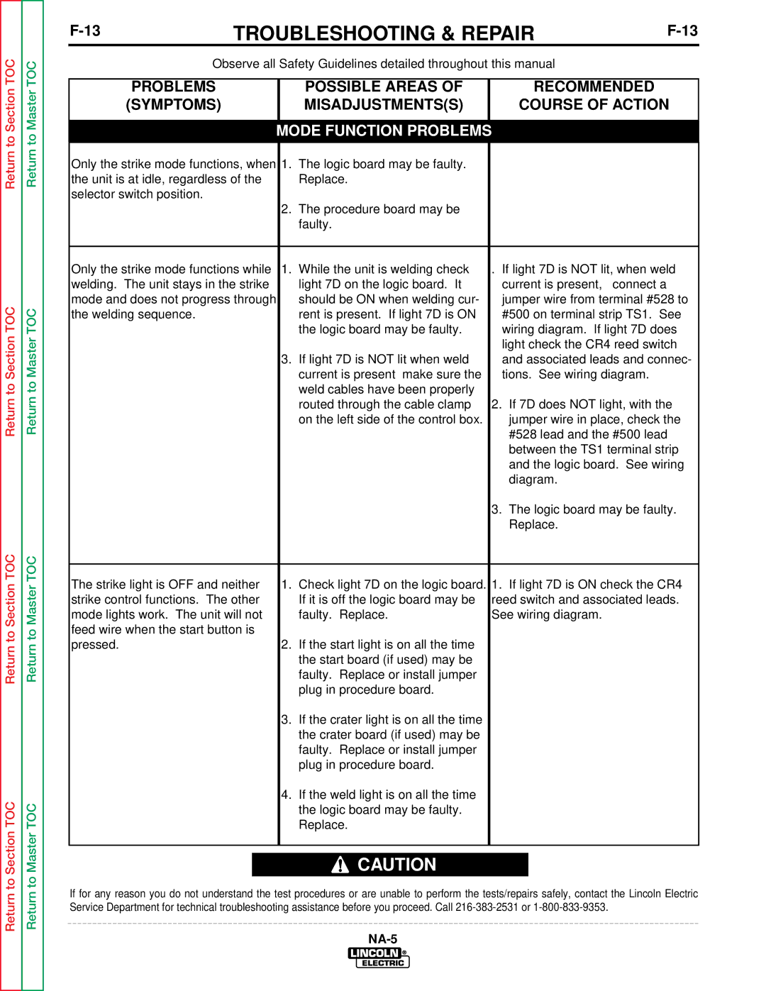 Lincoln Electric NA-5NF, NA-5SF service manual Problems Possible Areas Recommended Symptoms 