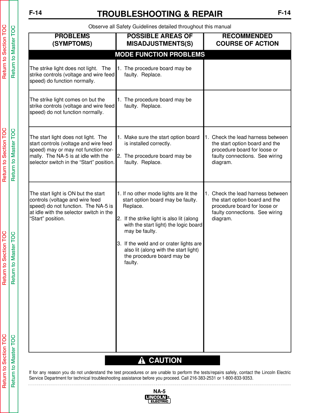 Lincoln Electric NA-5SF, NA-5NF service manual Troubleshooting & Repair 