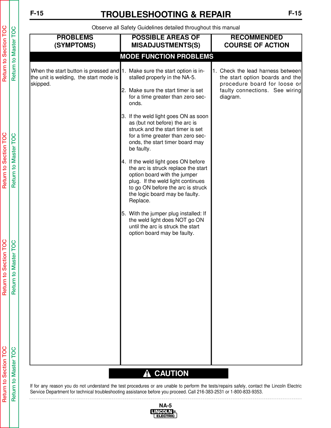 Lincoln Electric NA-5NF, NA-5SF service manual Mode Function Problems 