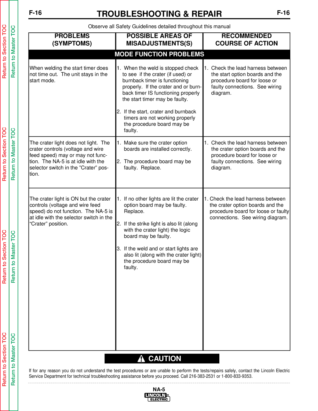 Lincoln Electric NA-5NF, NA-5SF service manual Troubleshooting & Repair 