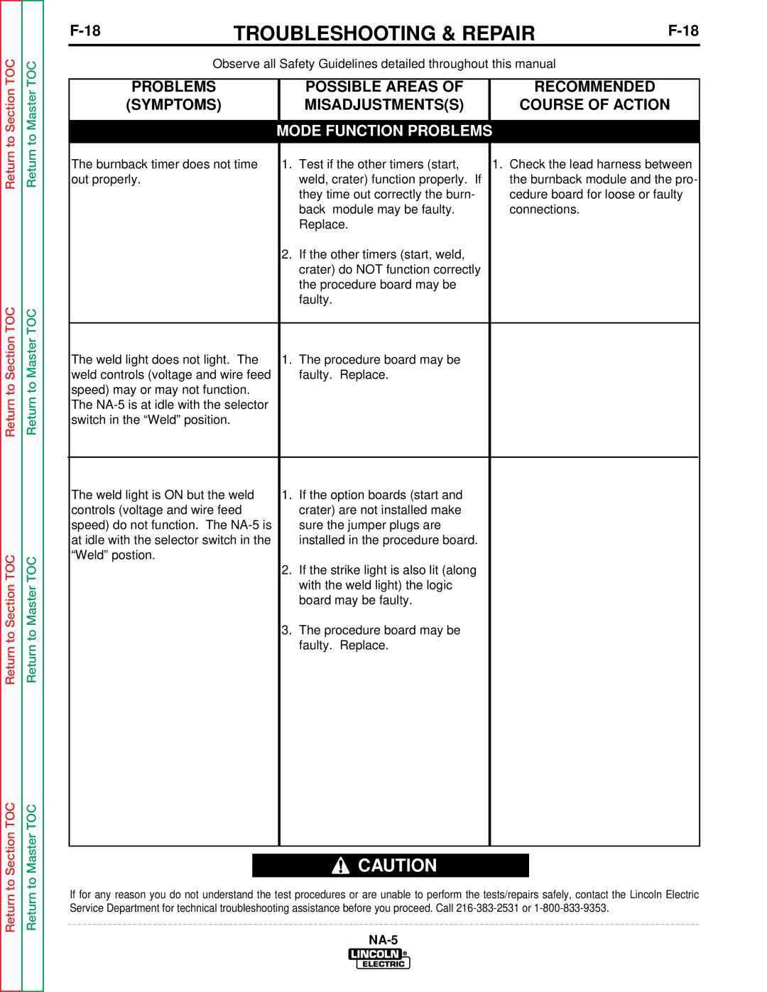 Lincoln Electric NA-5SF, NA-5NF service manual Troubleshooting & Repair 