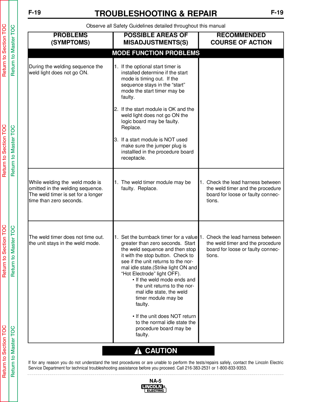 Lincoln Electric NA-5NF, NA-5SF service manual Problems 
