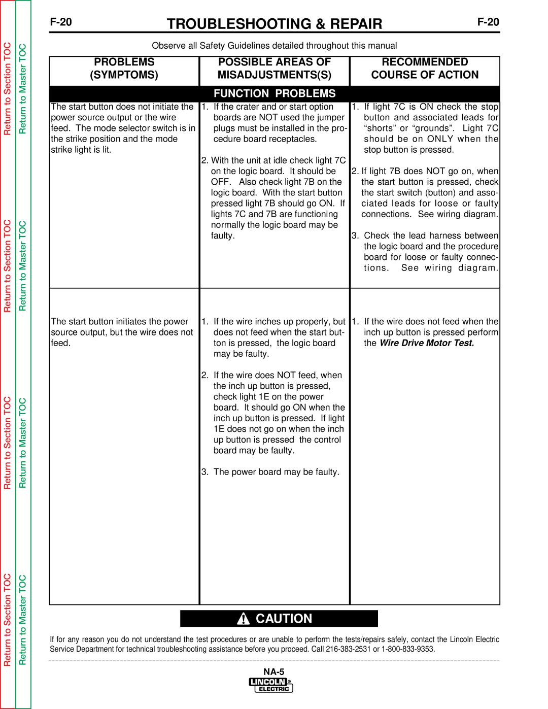 Lincoln Electric NA-5NF, NA-5SF service manual Function Problems, Wire Drive Motor Test 