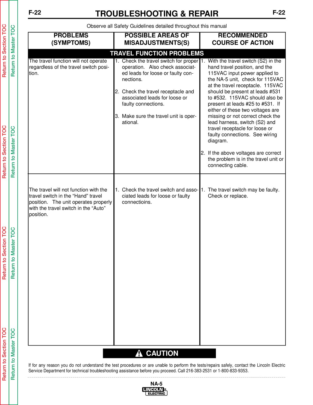 Lincoln Electric NA-5SF, NA-5NF service manual Travel Function Problems 