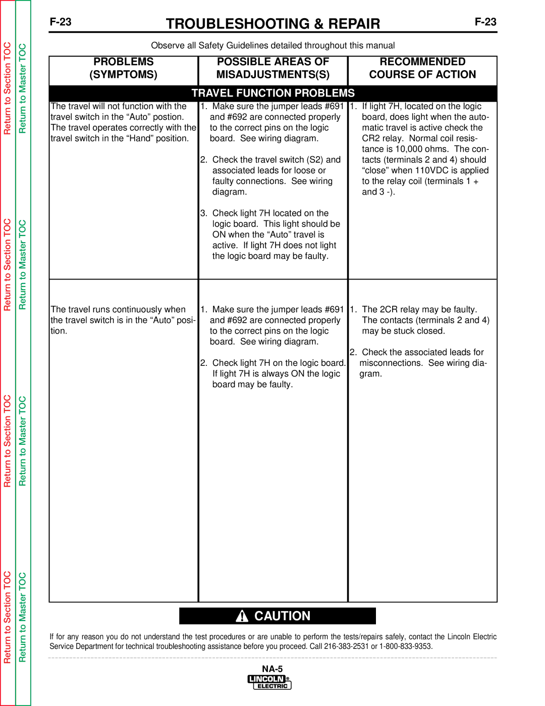 Lincoln Electric NA-5NF, NA-5SF service manual Troubleshooting & Repair 