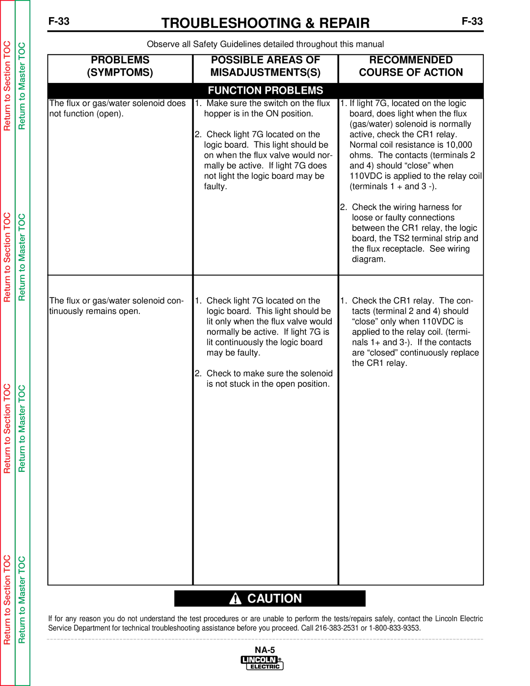 Lincoln Electric NA-5NF, NA-5SF service manual Function Problems 