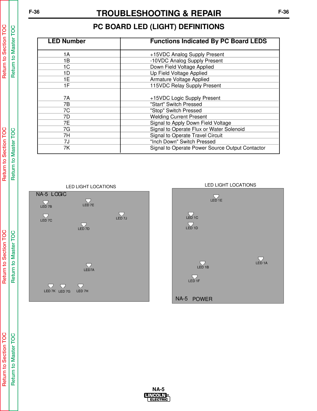 Lincoln Electric NA-5NF, NA-5SF service manual PC Board LED Light Definitions 