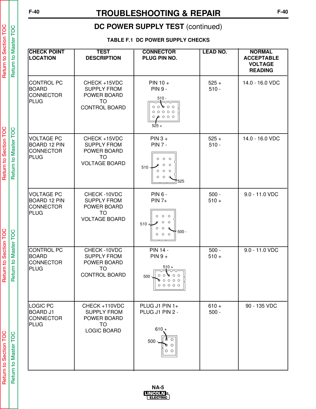 Lincoln Electric NA-5NF, NA-5SF service manual DC Power Supply Test 