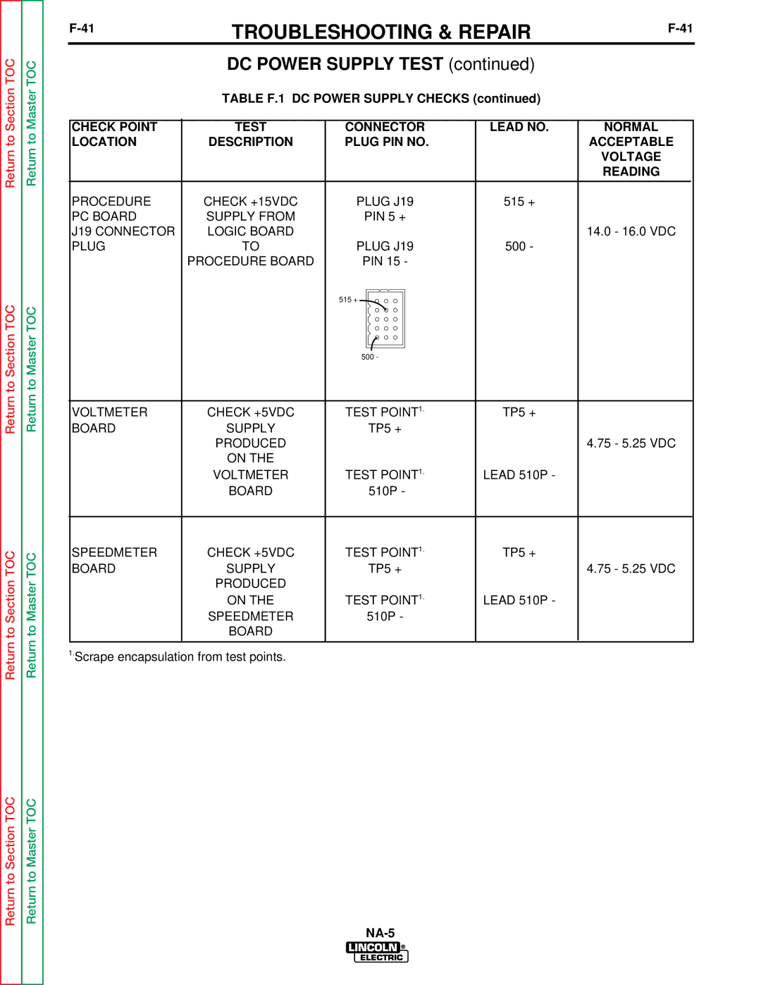 Lincoln Electric NA-5NF, NA-5SF service manual Table F.1 DC Power Supply Checks 