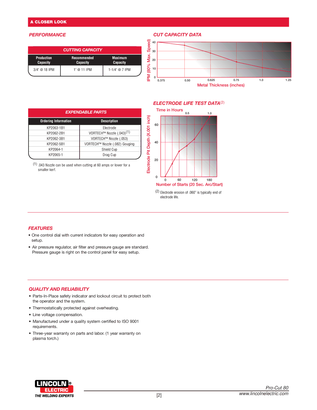 Lincoln Electric PCT 80 Performance, CUT Capacity Data, Electrode Life Test Data, Features, Quality and Reliability 