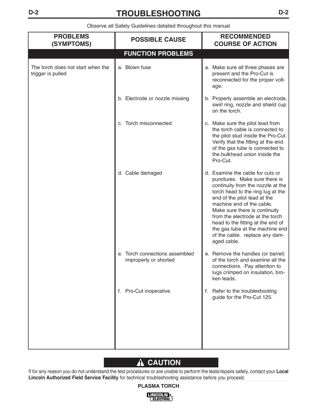 Lincoln Electric PCT125M manual Function Problems 