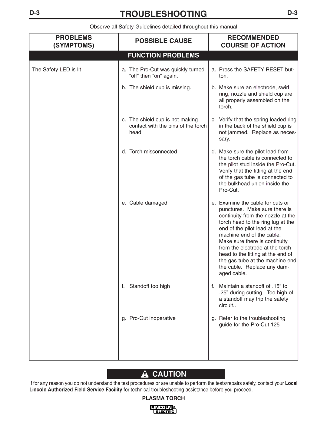 Lincoln Electric PCT125M manual Troubleshooting 