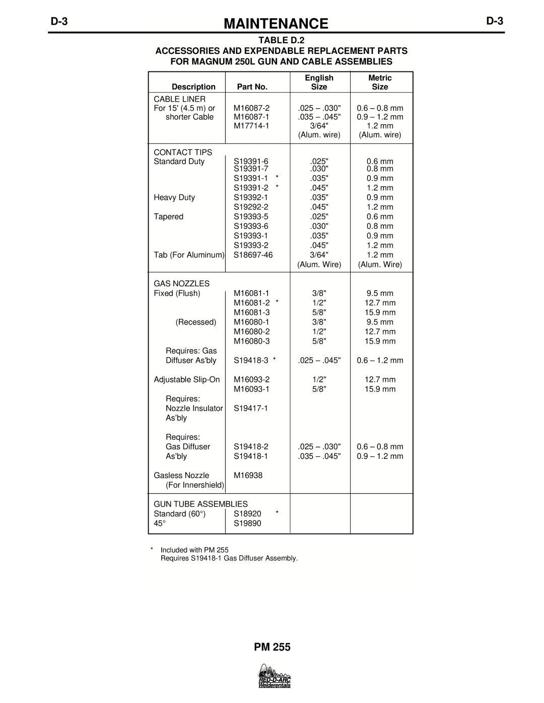 Lincoln Electric PM 255 specifications English 