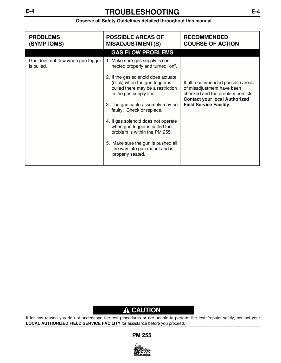 Lincoln Electric PM 255 specifications GAS Flow Problems, Contact your local Authorized Field Service Facility 