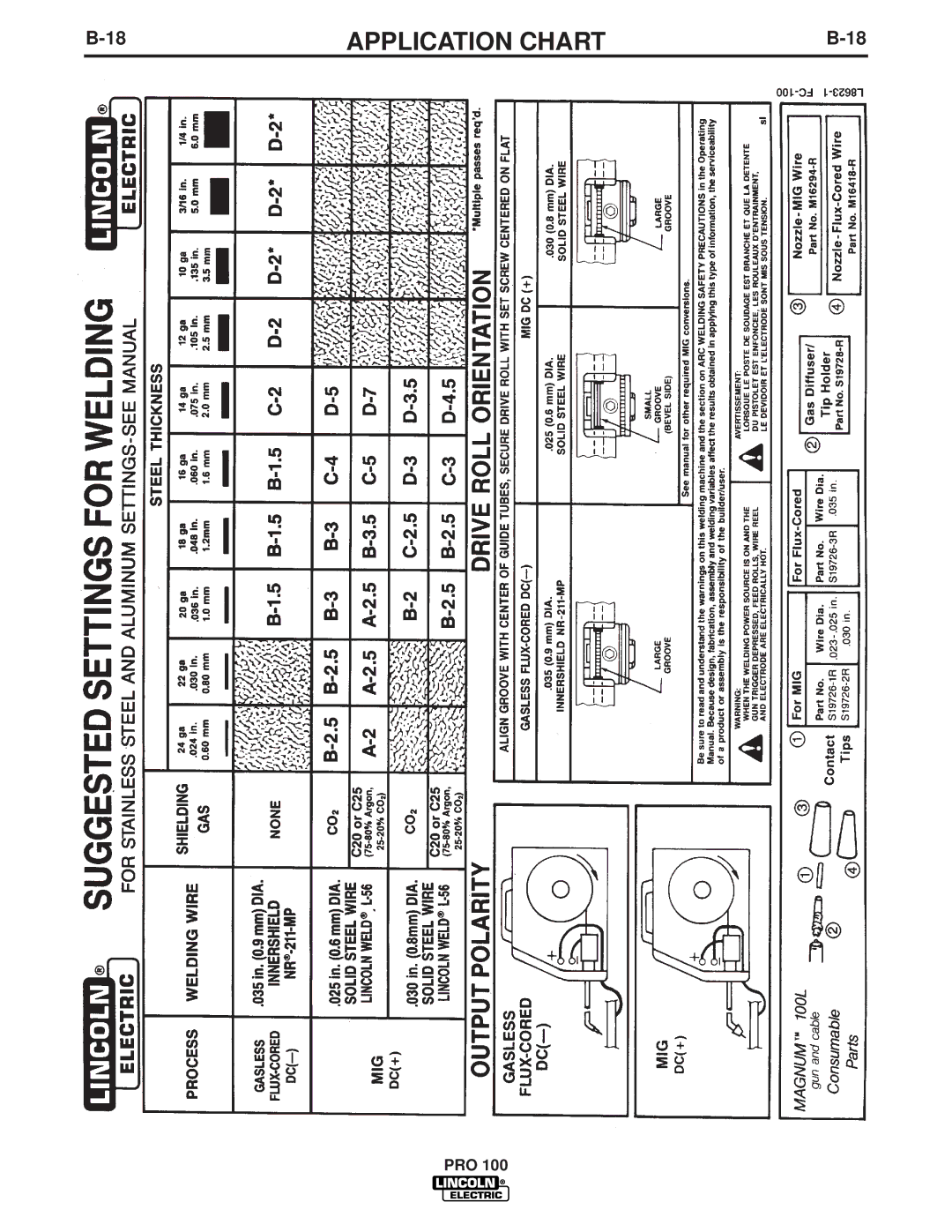 Lincoln Electric PRO 100 manual Application Chart 