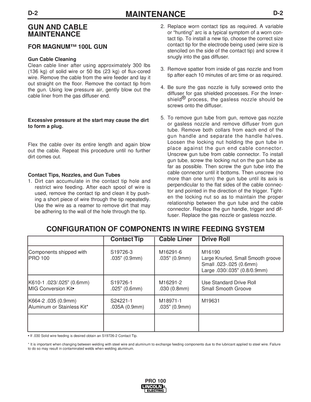 Lincoln Electric PRO 100 manual GUN and Cable Maintenance, Configuration of Components in Wire Feeding System 