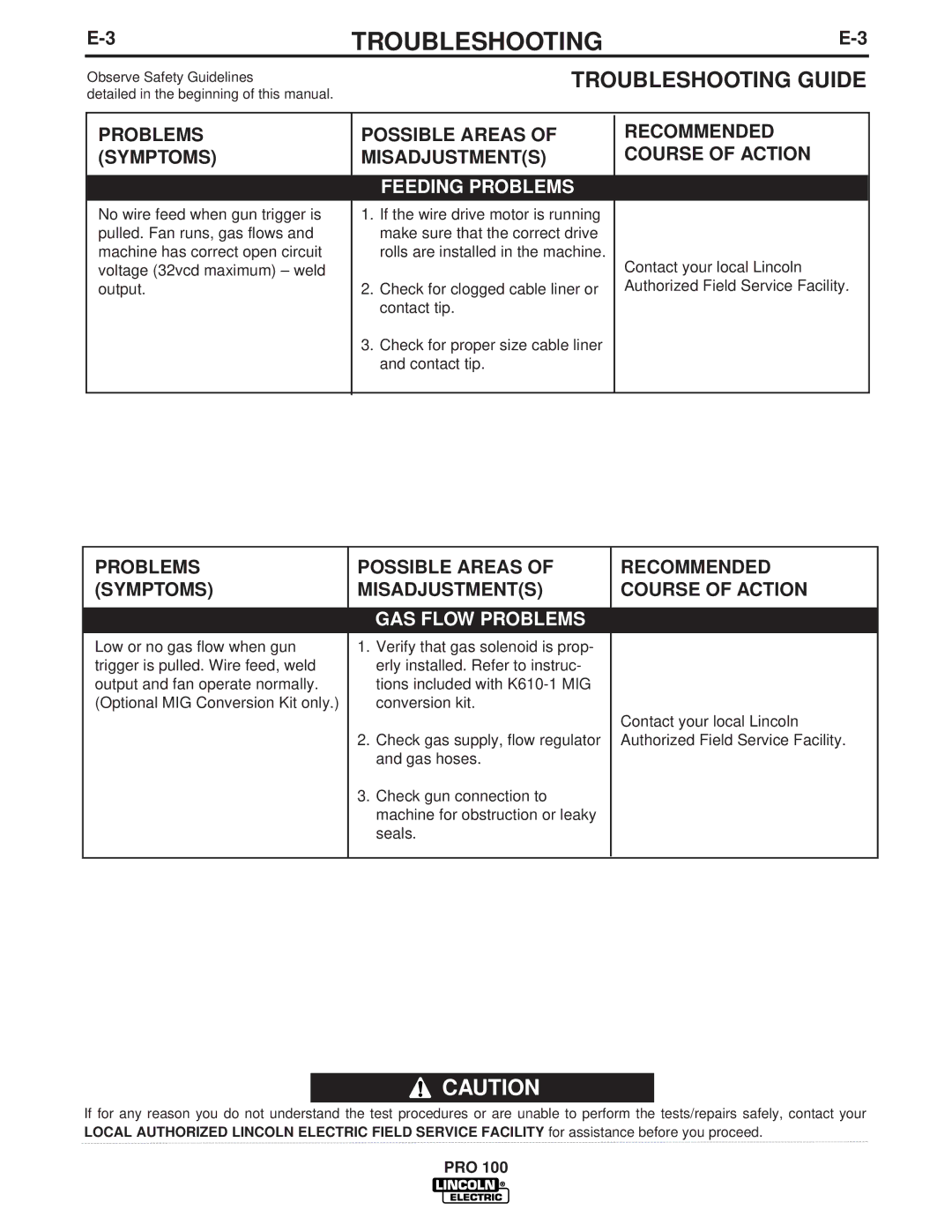 Lincoln Electric PRO 100 manual Feeding Problems 