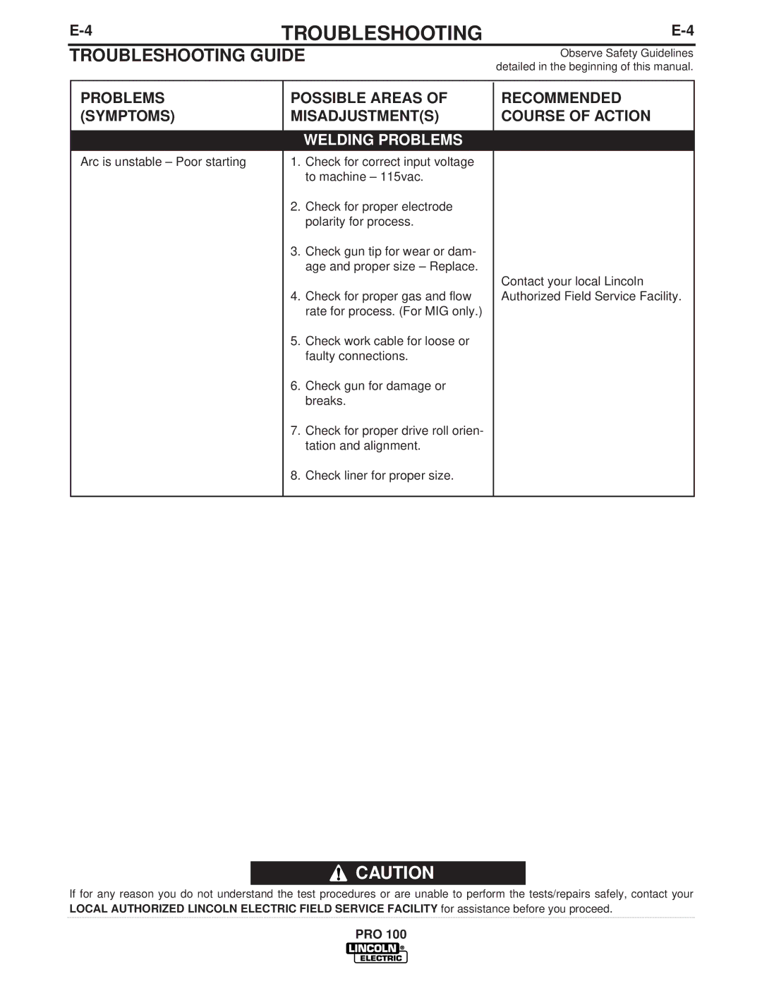 Lincoln Electric PRO 100 manual Welding Problems 