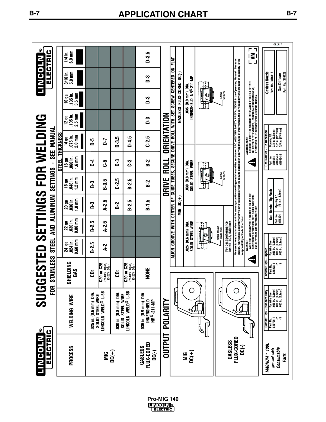 Lincoln Electric Pro-MIG 140 manual Application Chart 