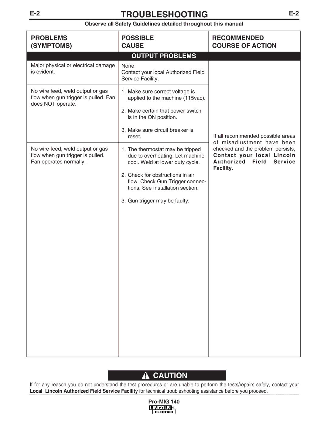 Lincoln Electric Pro-MIG 140 manual Problems Possible Symptoms Cause, Output Problems, Recommended Course of Action 