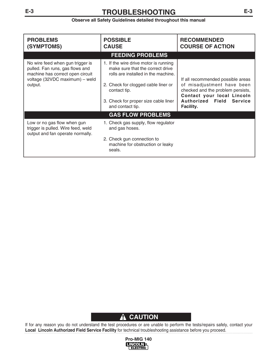 Lincoln Electric Pro-MIG 140 manual Problems Symptoms, Possible Cause, Feeding Problems, GAS Flow Problems 