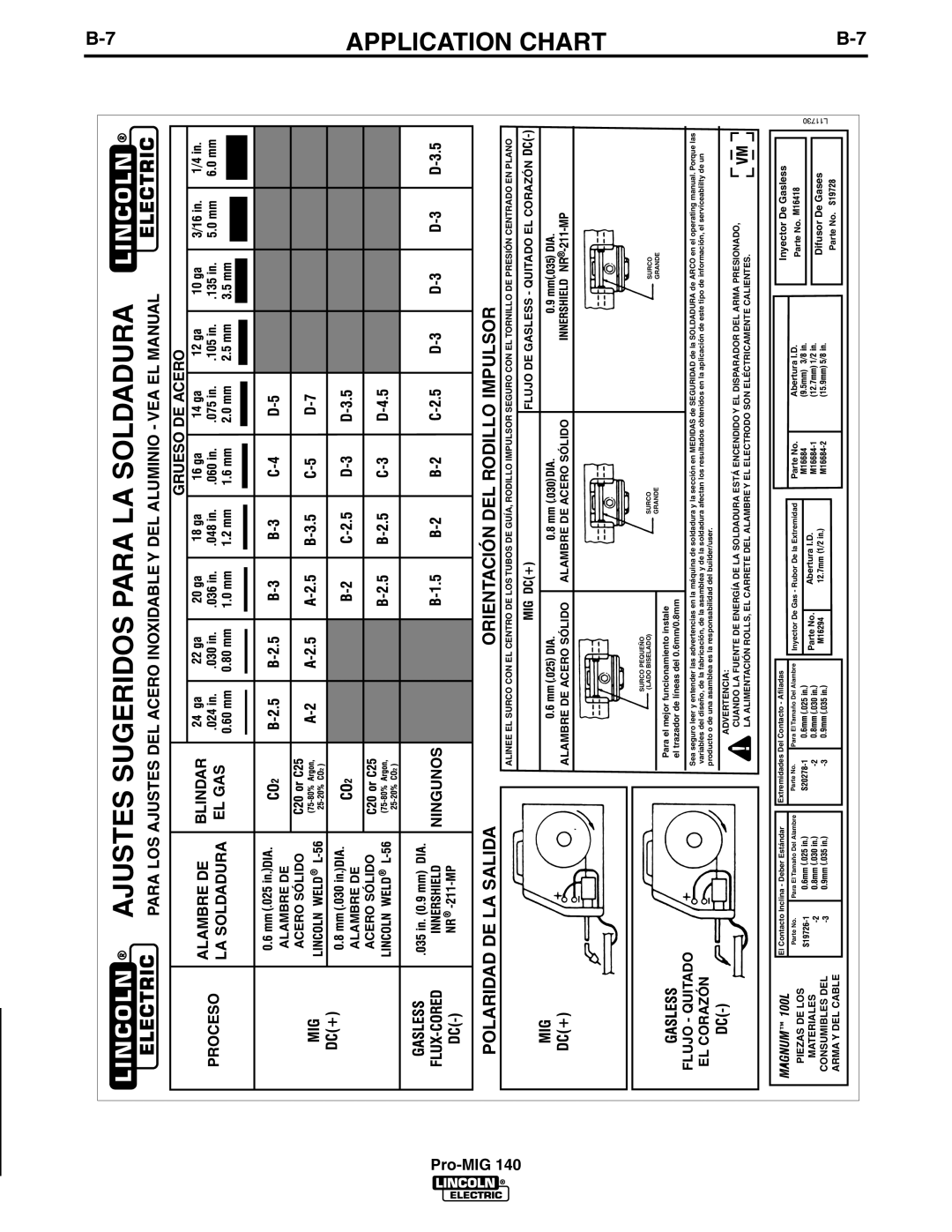 Lincoln Electric Pro-MIG 140 manual Ajustes Sugeridos Para LA Soldadura 