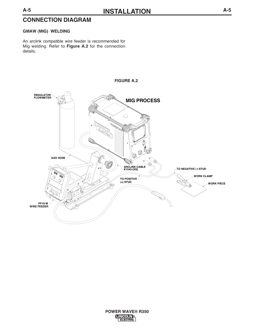 Lincoln Electric R350 manual Connection Diagram, Gmaw MIG Welding 