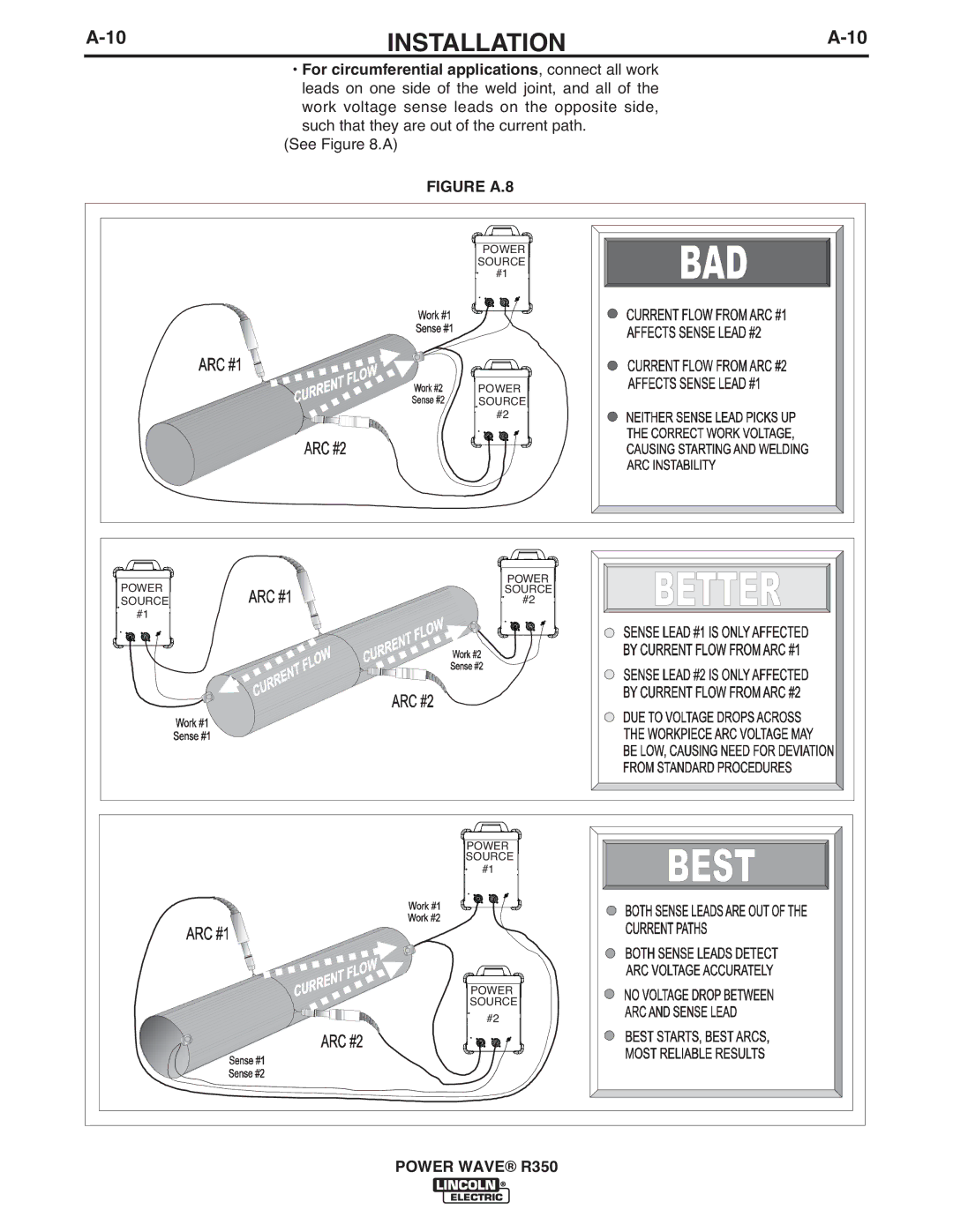 Lincoln Electric R350 manual Figure A.8 