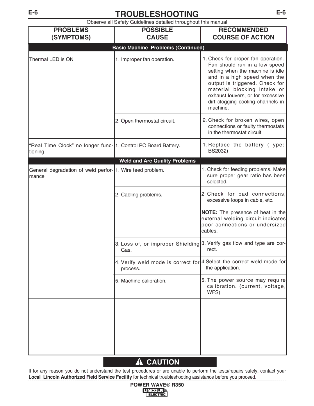 Lincoln Electric R350 manual Weld and Arc Quality Problems 