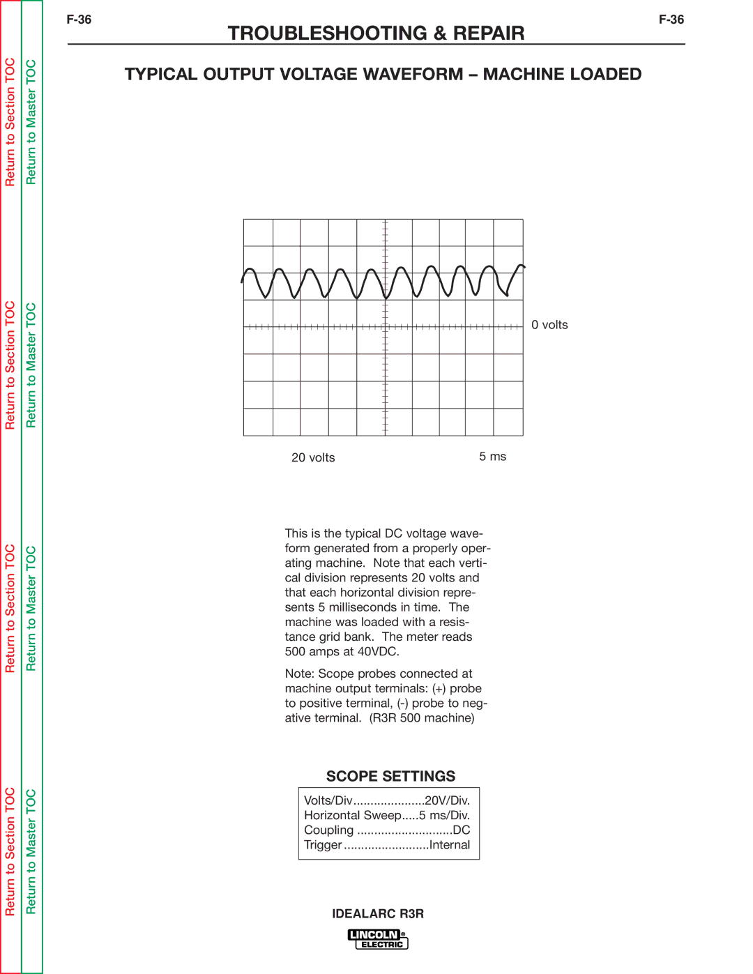 Lincoln Electric R3R-300, R3R-500 service manual Typical Output Voltage Waveform Machine Loaded 