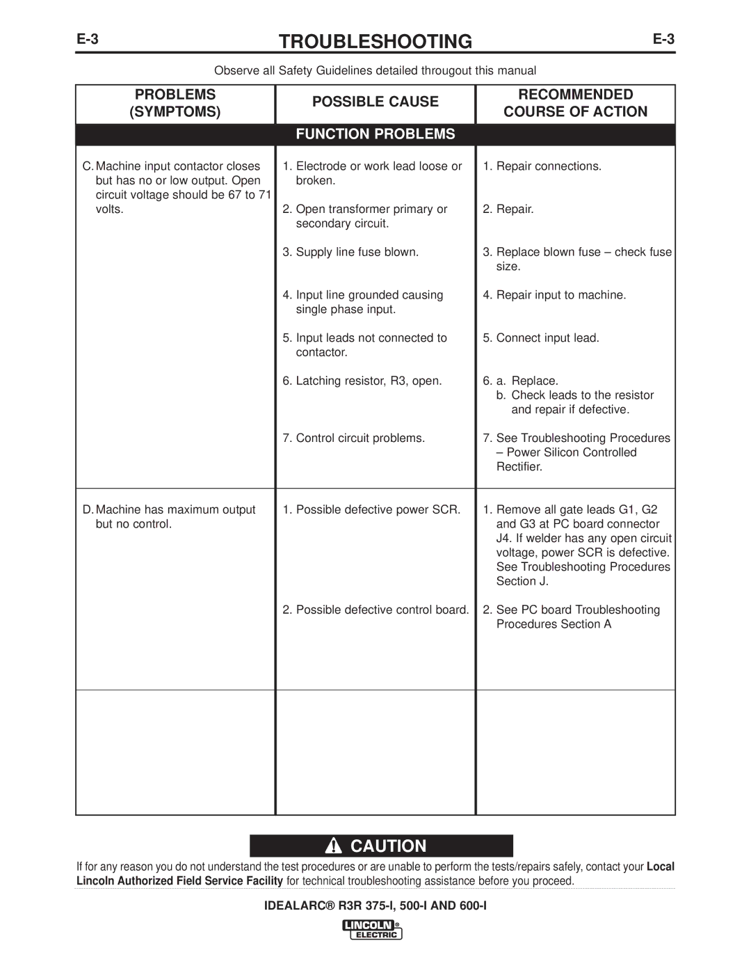 Lincoln Electric R3R 500-I, R3R 375-I manual Function Problems 