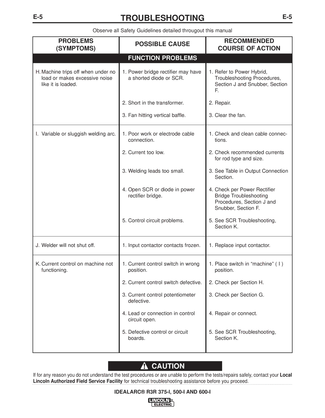 Lincoln Electric R3R 500-I, R3R 375-I manual Troubleshooting 