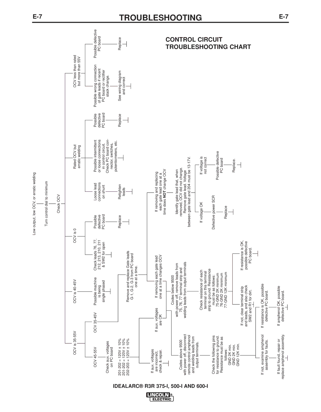 Lincoln Electric R3R 500-I, R3R 375-I manual 