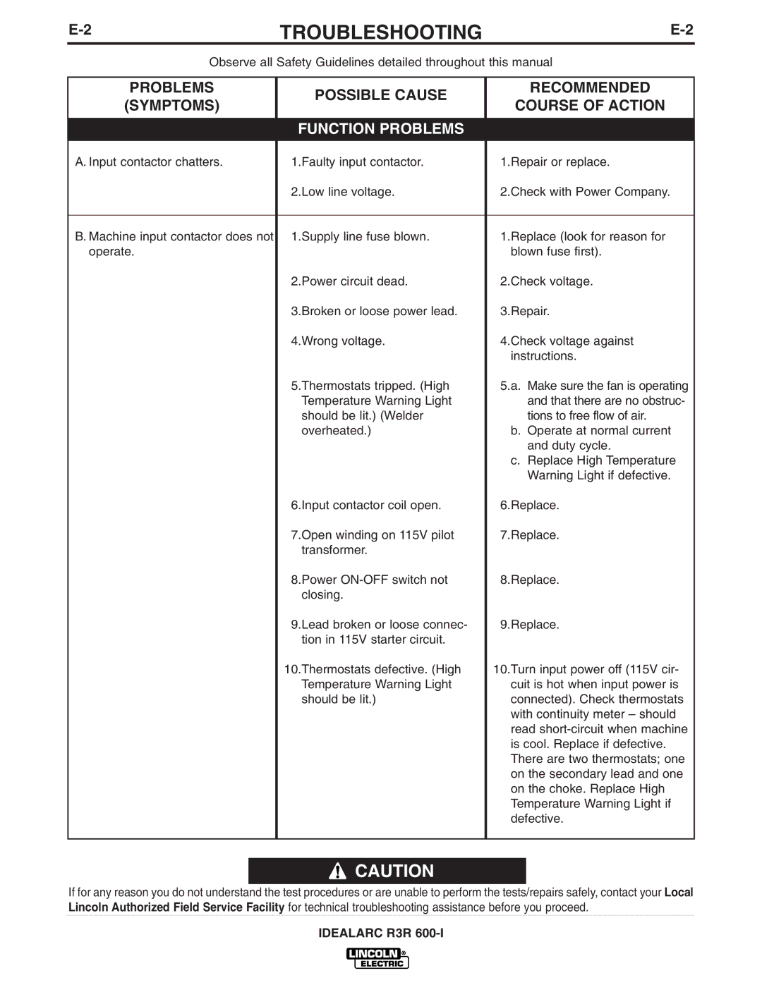 Lincoln Electric R3R 600-I manual Function Problems 