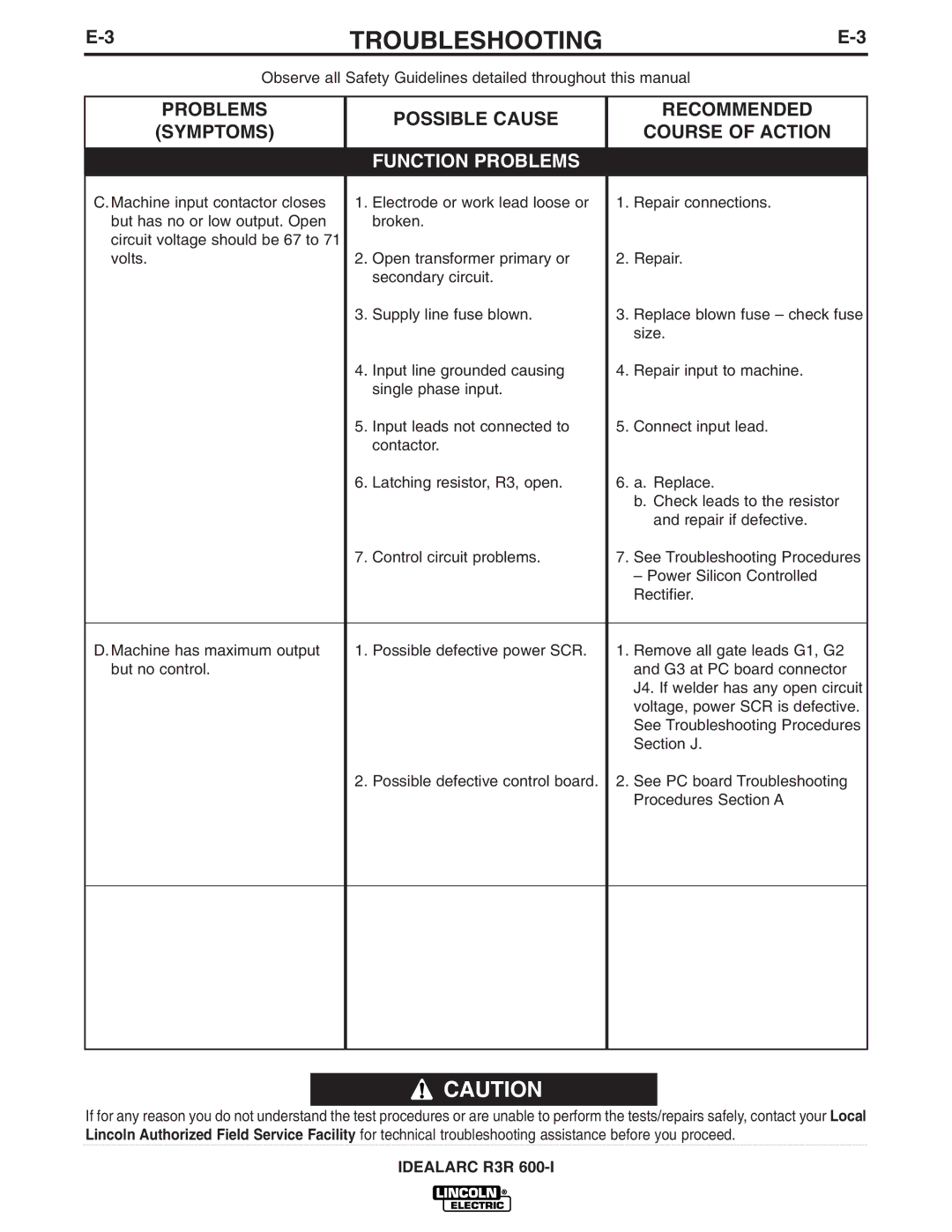 Lincoln Electric R3R 600-I manual Troubleshooting 