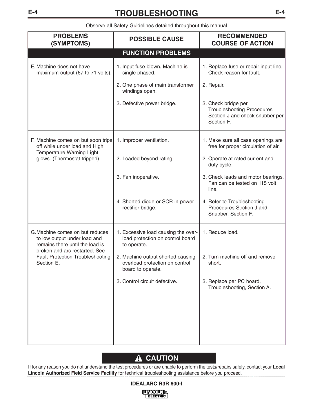 Lincoln Electric R3R 600-I manual Troubleshooting 