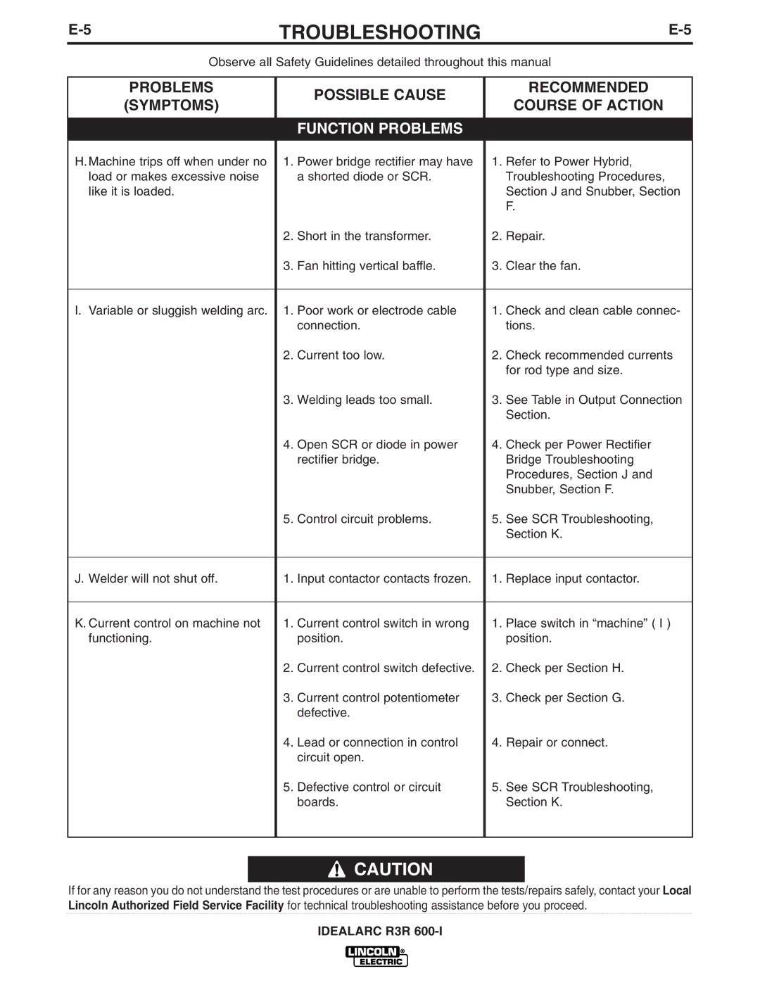 Lincoln Electric R3R 600-I manual Troubleshooting 