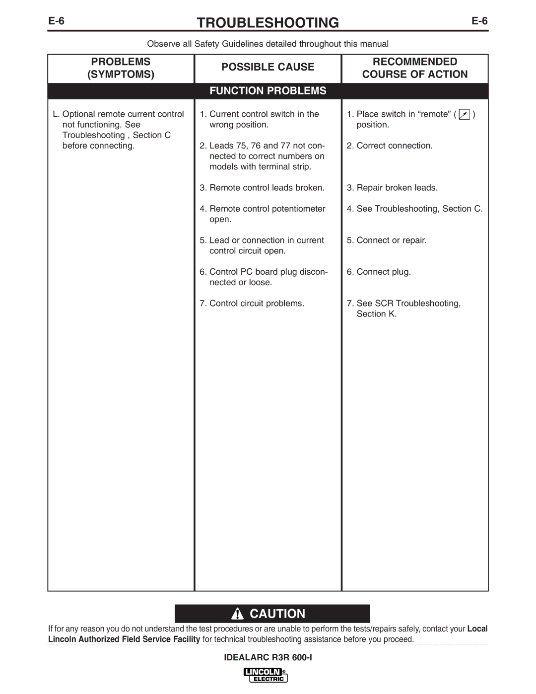 Lincoln Electric R3R 600-I manual Problems Possible Cause Recommended 