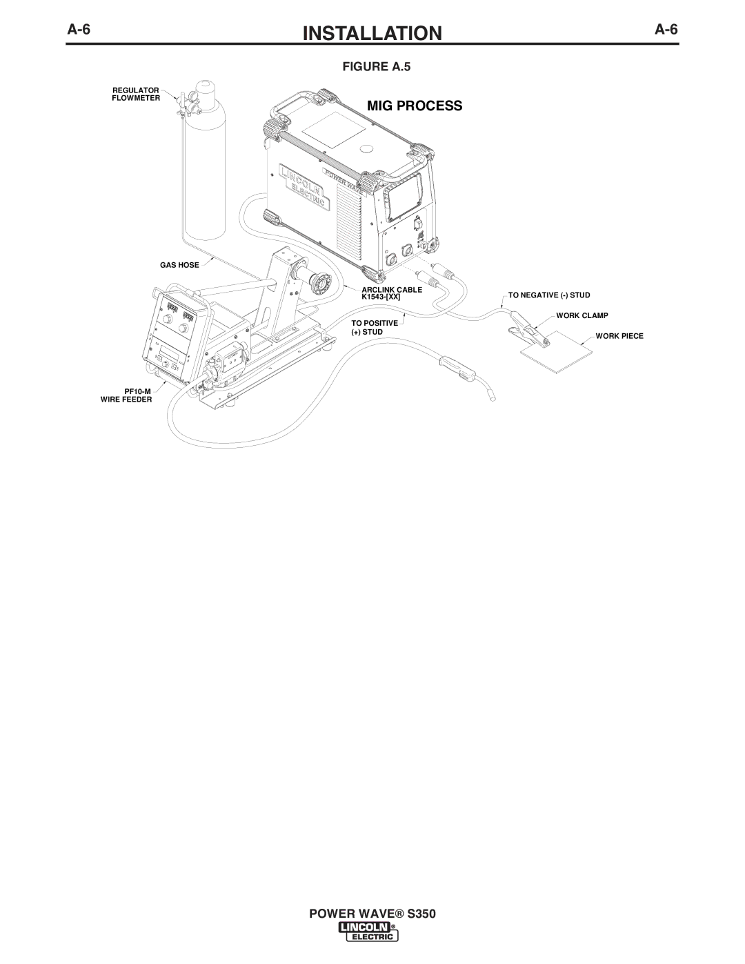 Lincoln Electric S350 manual MIG Process 