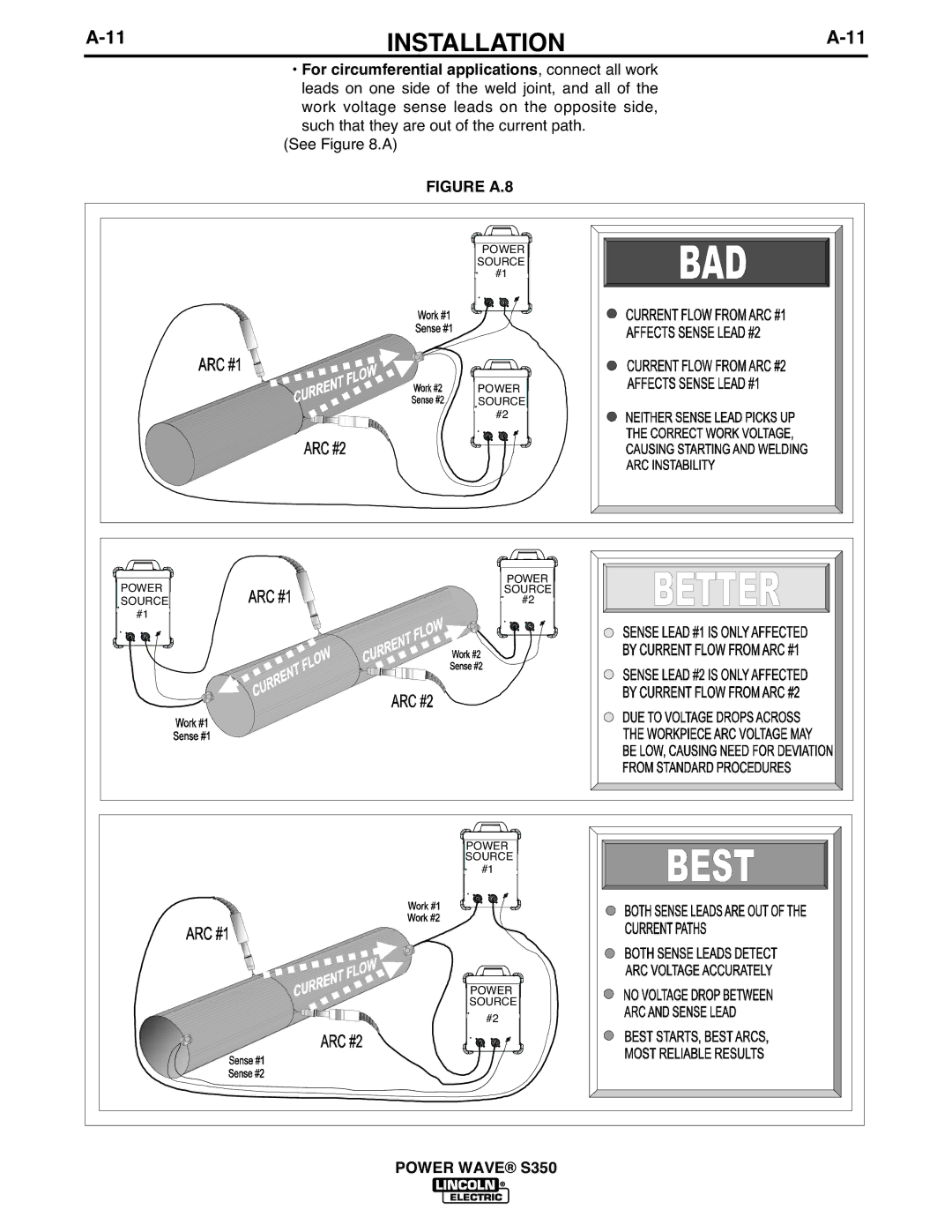 Lincoln Electric S350 manual Figure A.8 