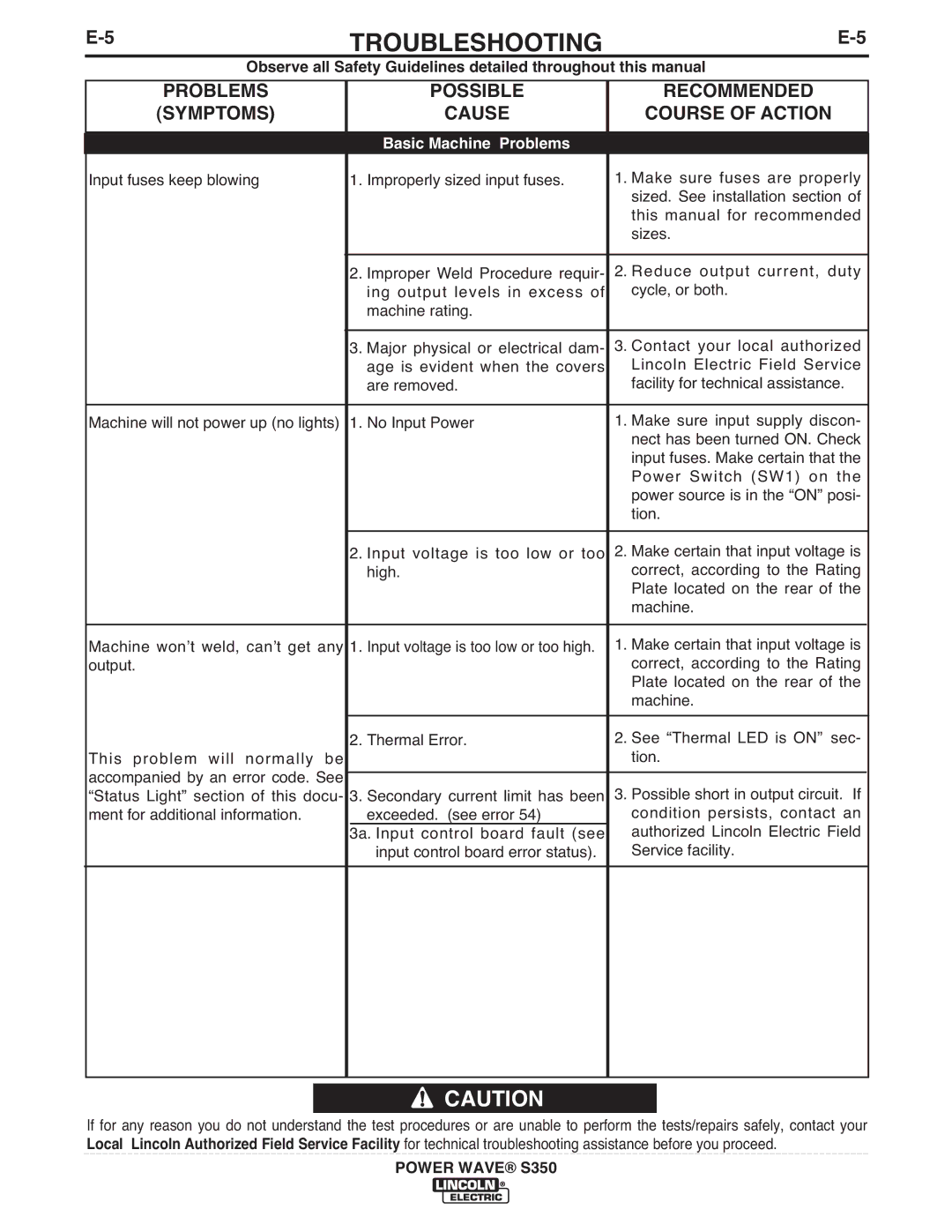 Lincoln Electric S350 manual Basic Machine Problems 