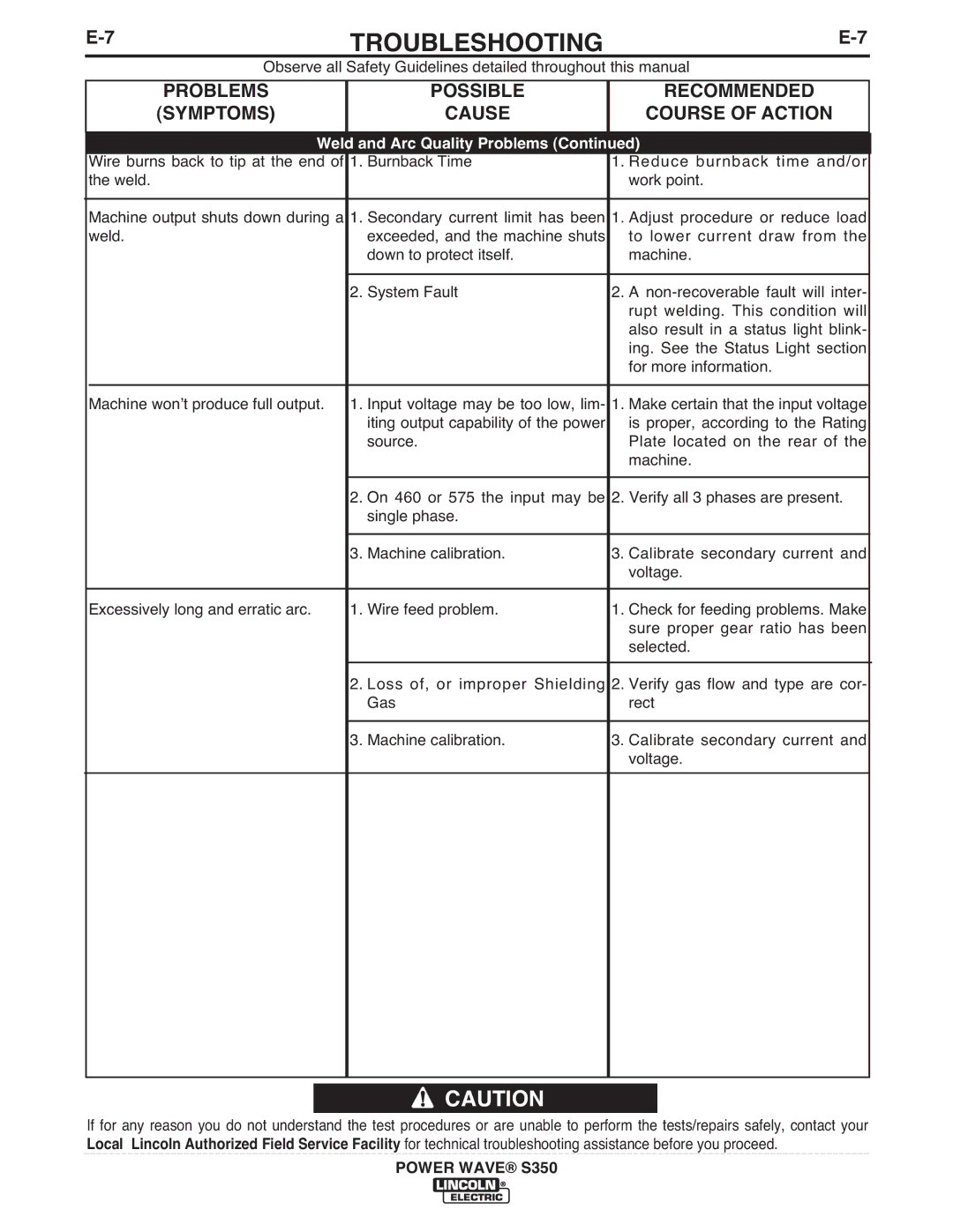 Lincoln Electric S350 manual Troubleshooting 