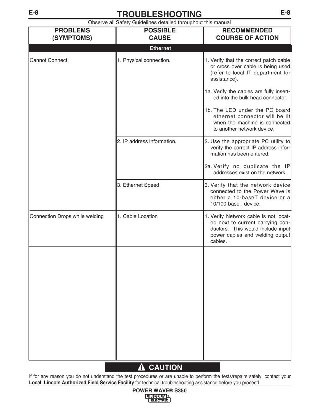 Lincoln Electric S350 manual Ethernet 