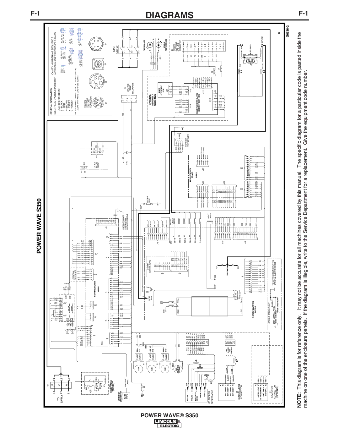 Lincoln Electric S350 manual Diagrams, Numberingcavity 