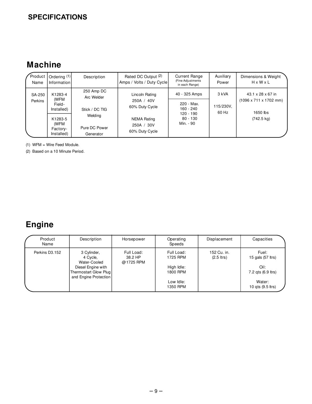 Lincoln Electric SA-250 manual Machine, Specifications 