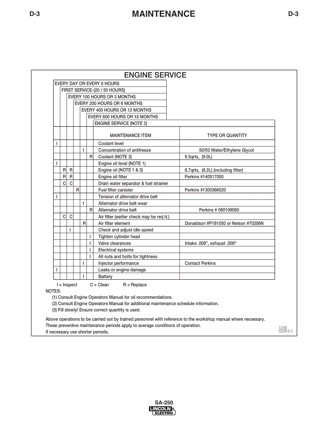 Lincoln Electric SA-250 manual Engine Service 