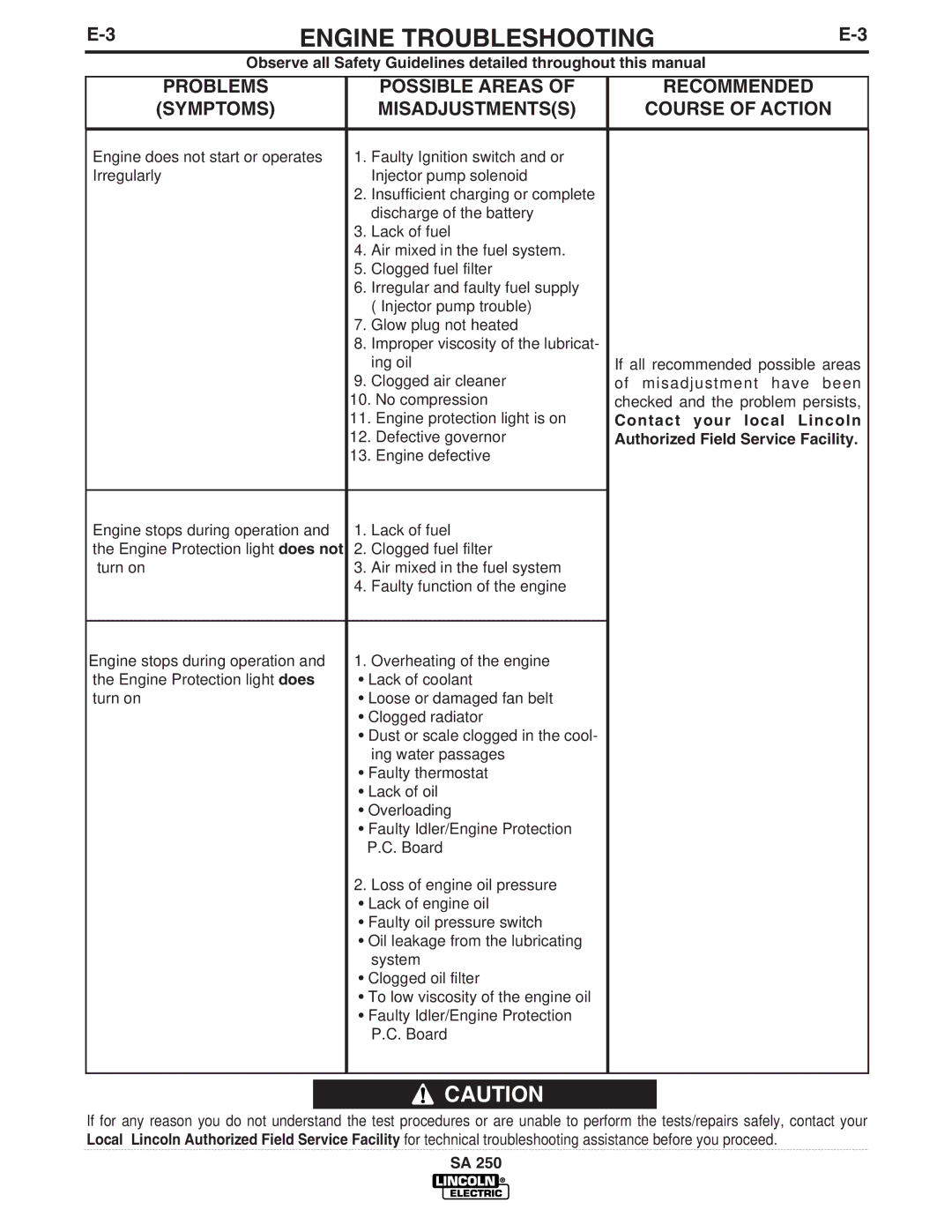 Lincoln Electric SA-250 manual Engine Troubleshooting, Contact your local Lincoln Authorized Field Service Facility 